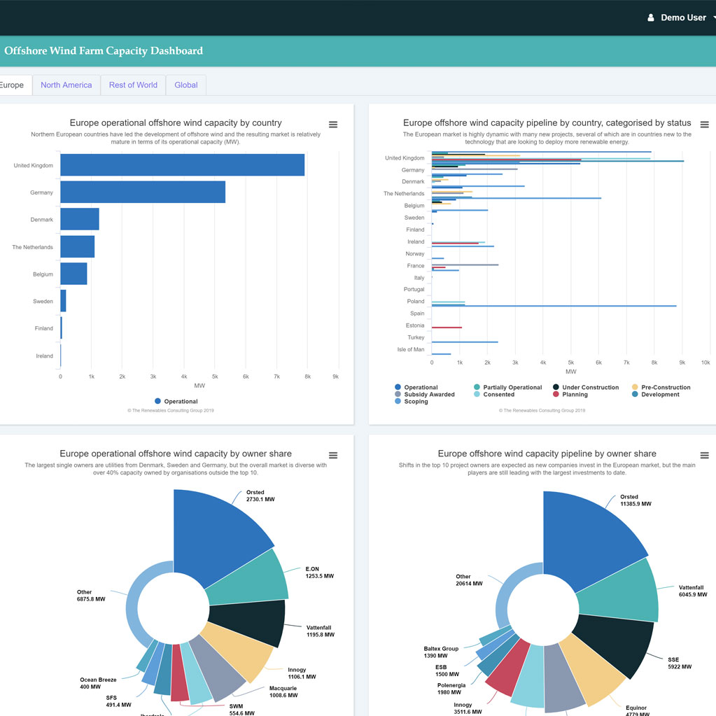 Adaptive Reliable Management Clients